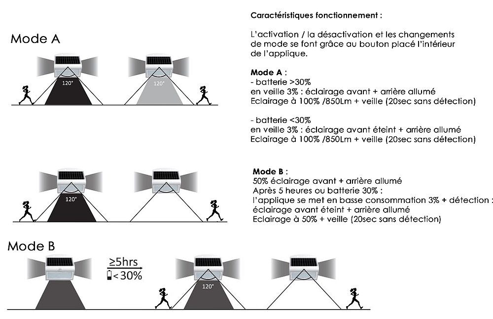 Applique solaire noir 500Lm